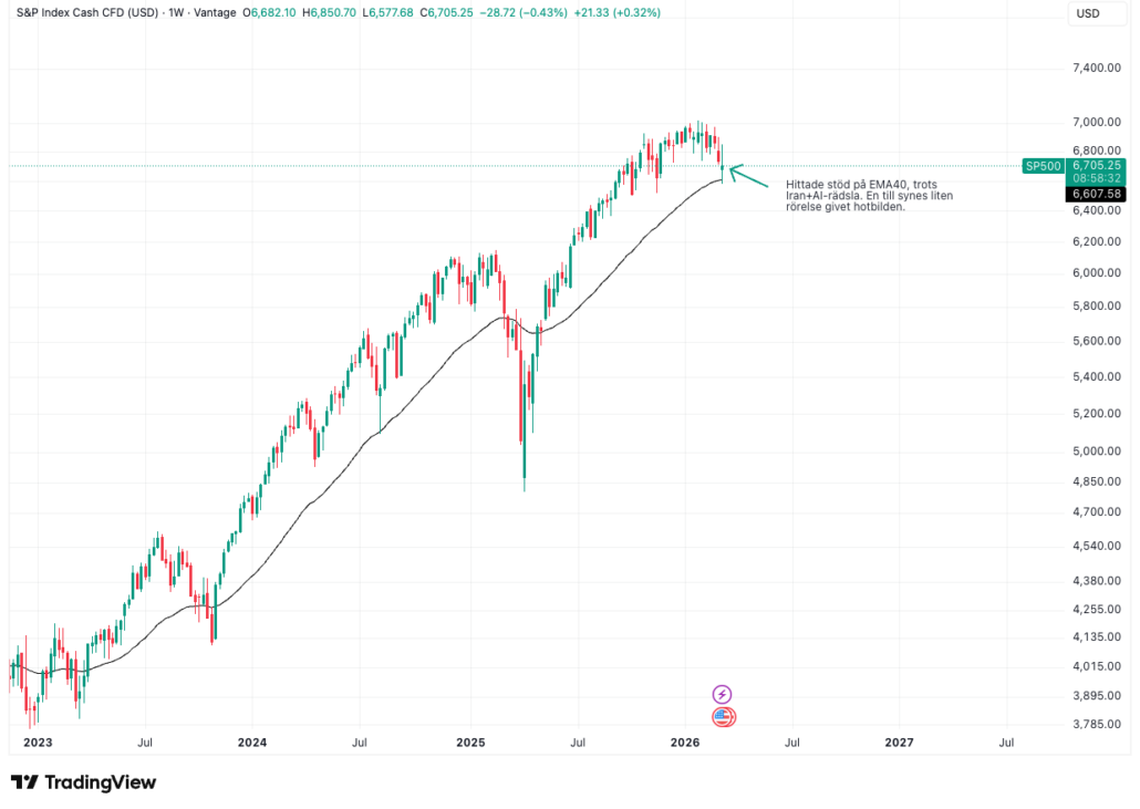 S & P 500 Index Cash CFD (USD)